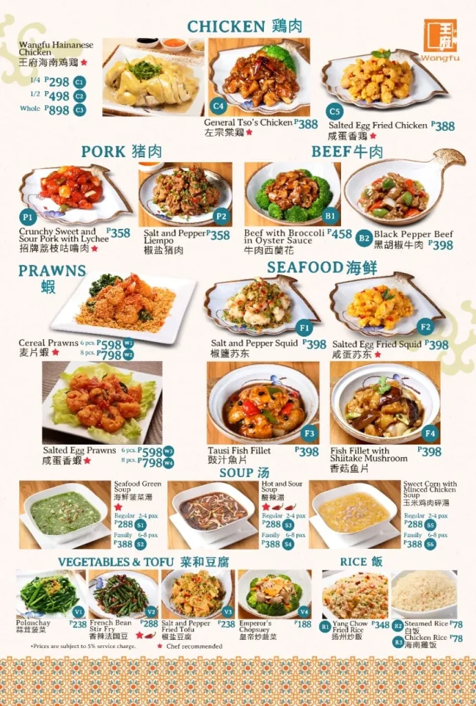 WANGFU PORK PRICES