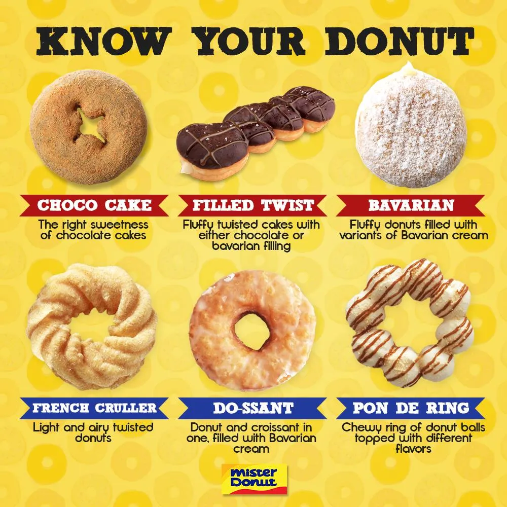 MISTER DONUT MENU